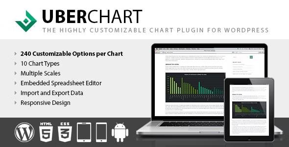 UberChart – WordPress Chart Plugin 1.35